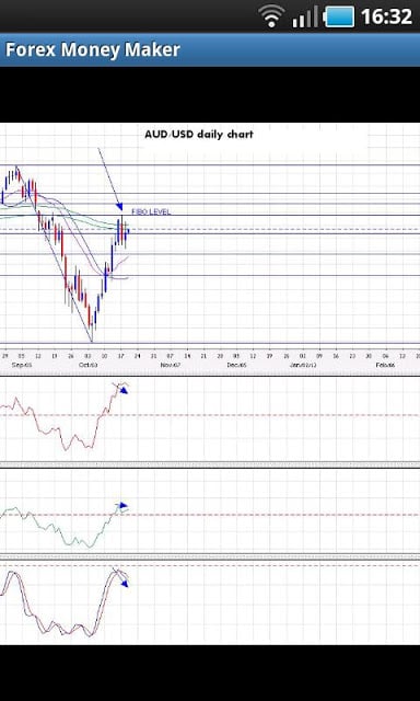 Forex Money Maker截图2