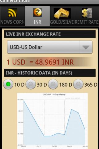 Connect India (INR,Gold&amp; News)截图3