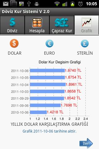 D&ouml;viz Kur Sistemi截图8