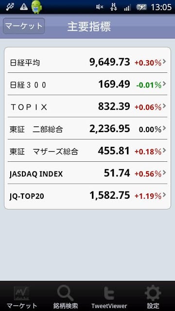 SMBCフレンド証券 MarketLine截图4