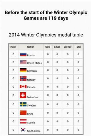 Sochi 2014 - medal table截图1