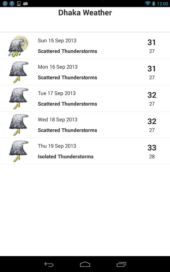 Dhaka Weather截图1