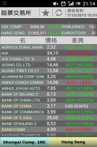 股票交易所截图1