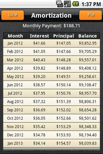 Mortgage &amp; Loan Calculator截图3