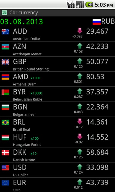 Central Bank Russian截图3