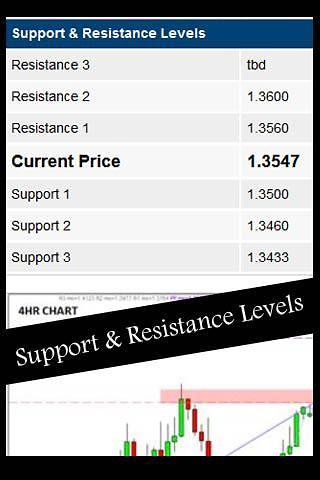 Daily FX News截图1