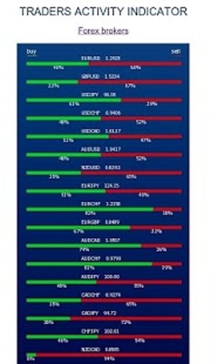 Forex indicator - buy/sell%截图2