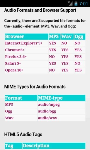 HTML5 Tutorial截图3