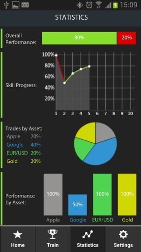 Binary Options Trading Coach截图6