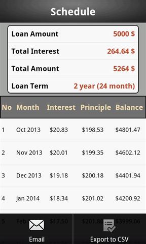 贷款计算器 Loan Calculator截图1