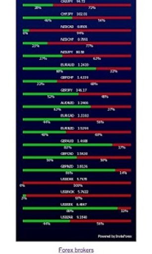 Forex indicator - buy/sell%截图1