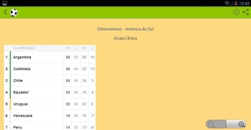 Copa do Mundo Total截图11