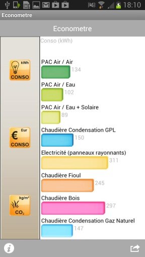 Econom&egrave;tre截图2