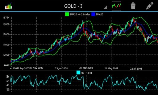 Commodity Pulse截图2