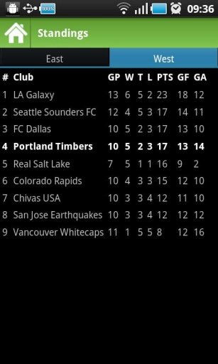 Portland Timbers news截图3