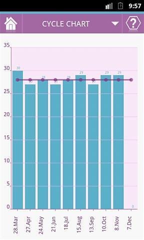 月经周期日历截图3