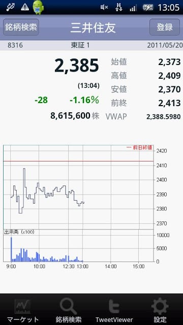 SMBCフレンド証券 MarketLine截图5