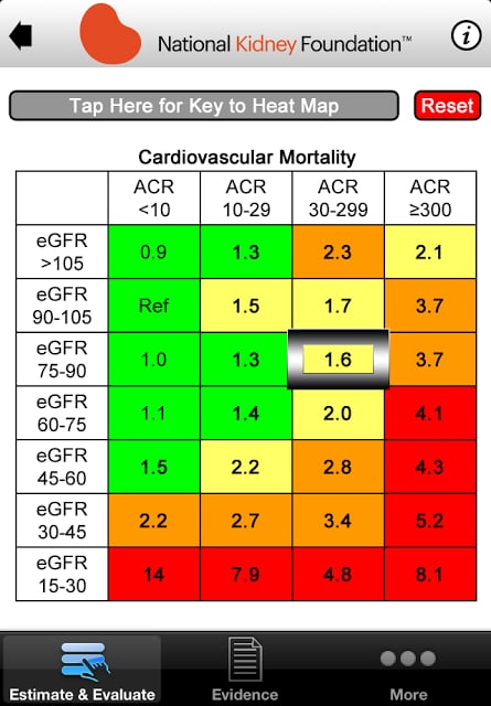 CKD Risk Map截图2