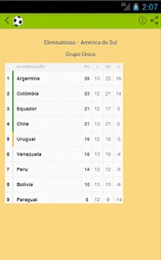 Copa do Mundo Total截图3