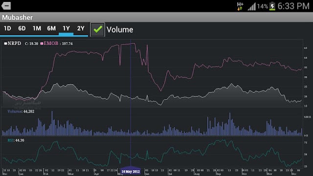 MubasherTrade Egypt截图4