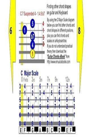 初学者的吉他谱截图3