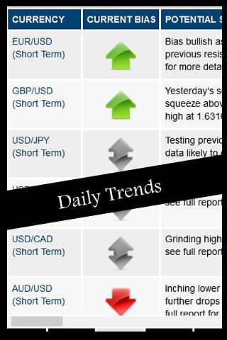 Daily FX News截图3