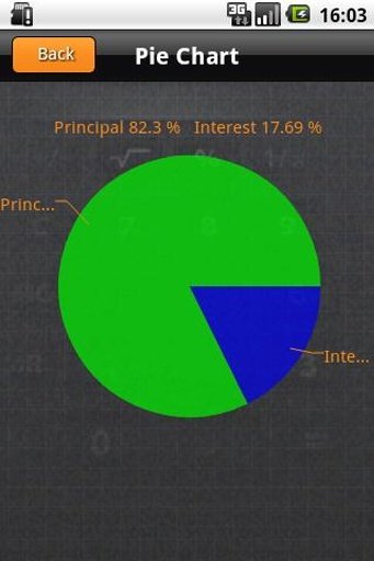 Mortgage &amp; Loan Calculator截图2