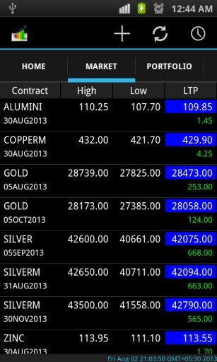 Commodity Pulse截图4