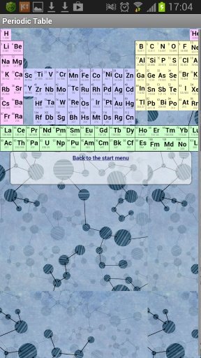 Periodic Table: Quiz截图1