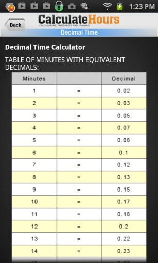 Decimal Time Converter + Chart截图4