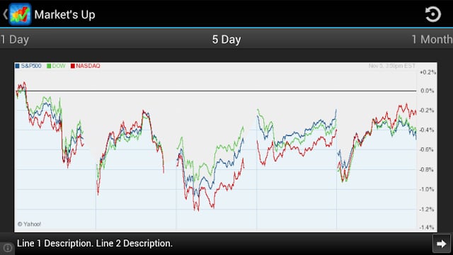 Market's Up Stock Notification截图5