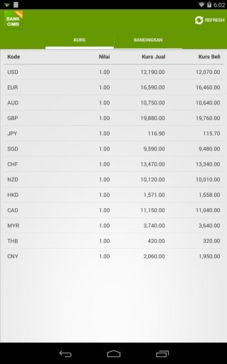 Kurs Bank CIMB Niaga截图1