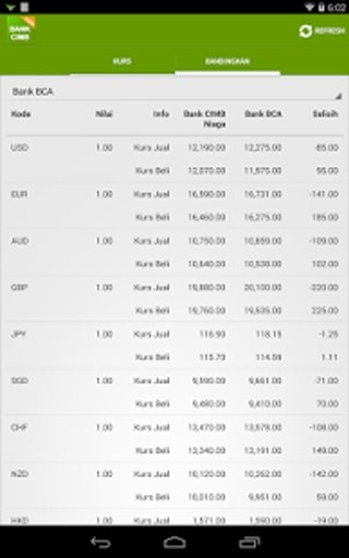 Kurs Bank CIMB Niaga截图4