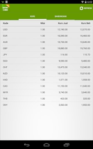 Kurs Bank CIMB Niaga截图3