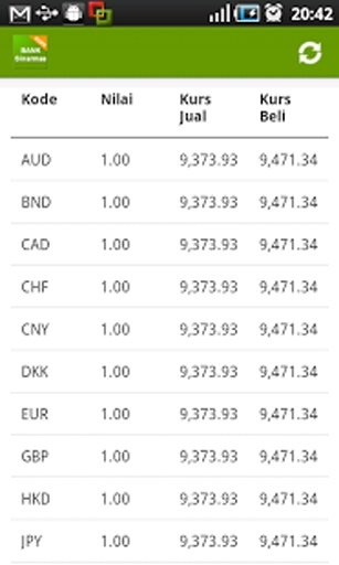 Kurs Bank Sinarmas截图2