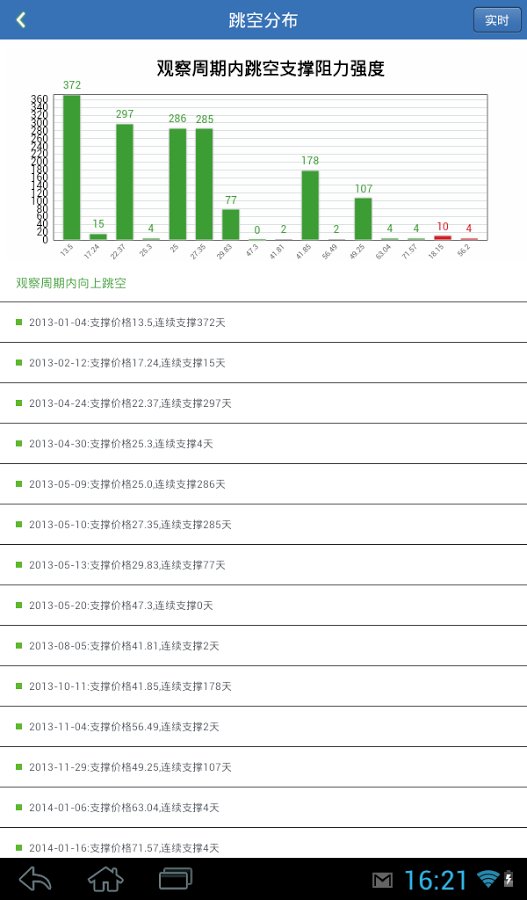 i美股截图5