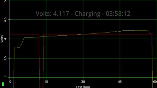 Battery Graph截图2