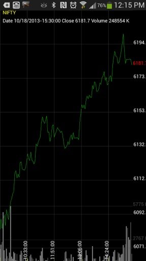 Live Future NSE Chart截图7