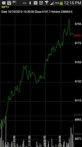 Live Future NSE Chart截图4