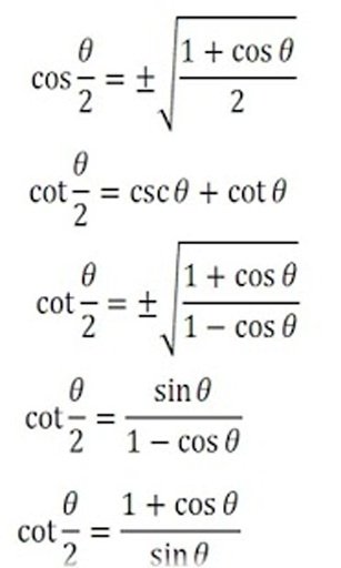 Trigonometry Maths Formulas截图2