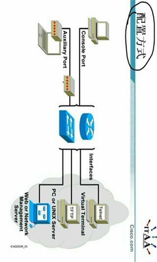 思科CCNA培训视频教程截图4