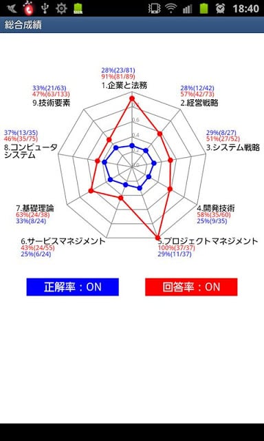 日本的IT考试题库截图7