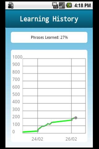 Phrase: Learn Spanish截图3