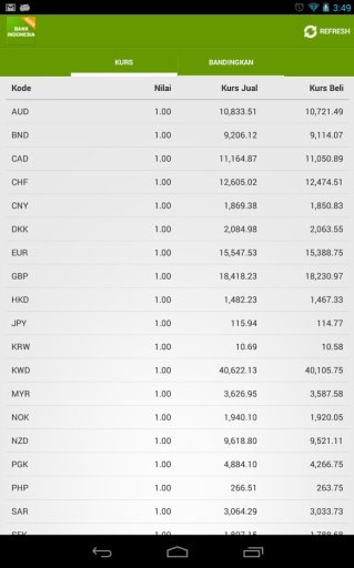 Kurs Bank Indonesia截图3