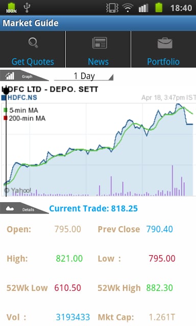 Market Guide - Free截图1