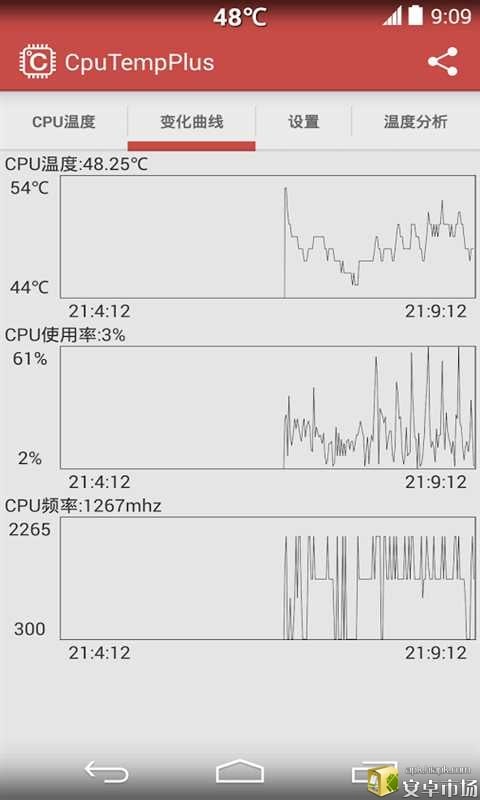 CPU温度检测截图2