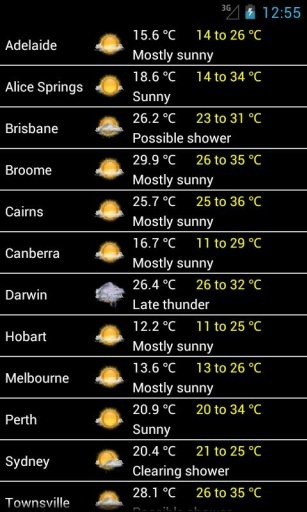 Australia Weather截图5