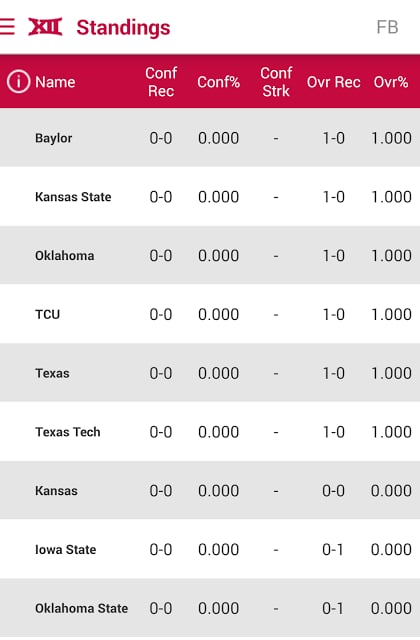 Big 12 Sports截图5