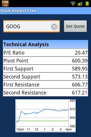 Stock Analyst Free截图2