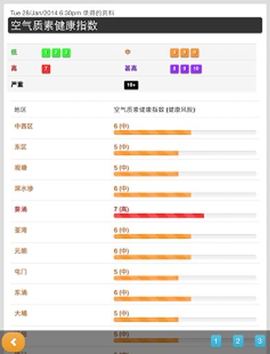 香港天气临近预报截图2